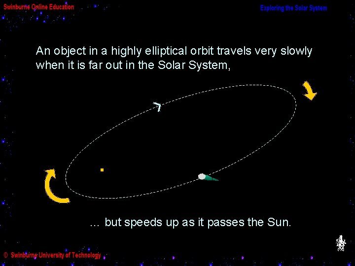 An object in a highly elliptical orbit travels very slowly when it is far