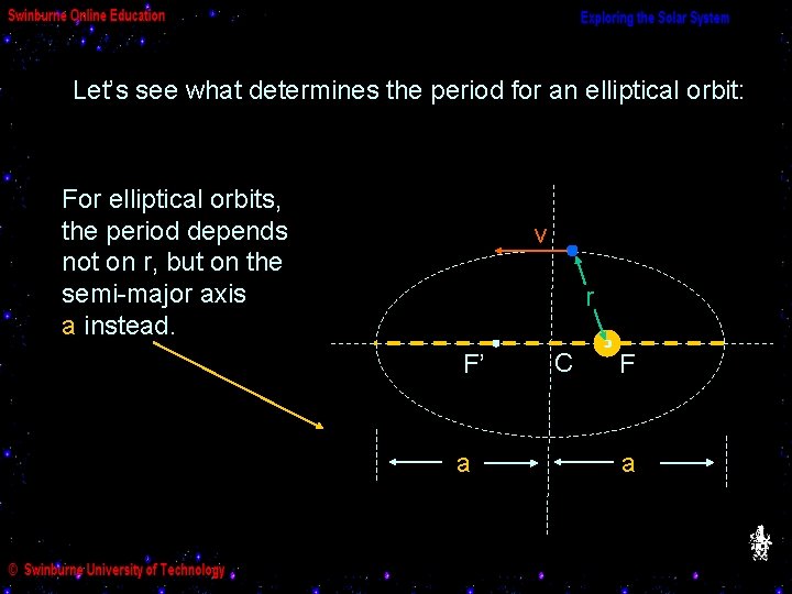 Let’s see what determines the period for an elliptical orbit: For elliptical orbits, the