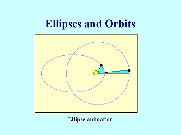 Ellipses and Orbits Ellipse animation 