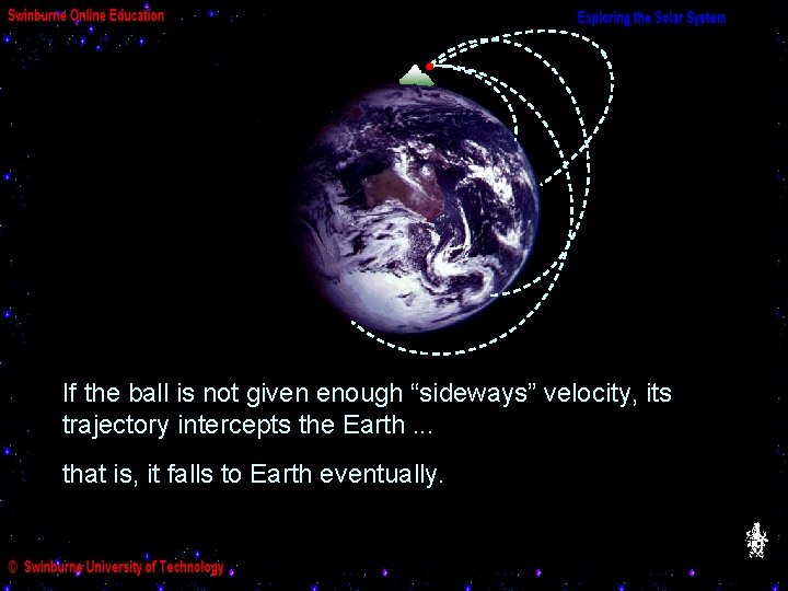 If the ball is not given enough “sideways” velocity, its trajectory intercepts the Earth.