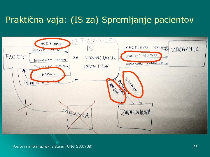 Praktična vaja: (IS za) Spremljanje pacientov Poslovni informacijski sistemi (UNG 2007/08) 11 
