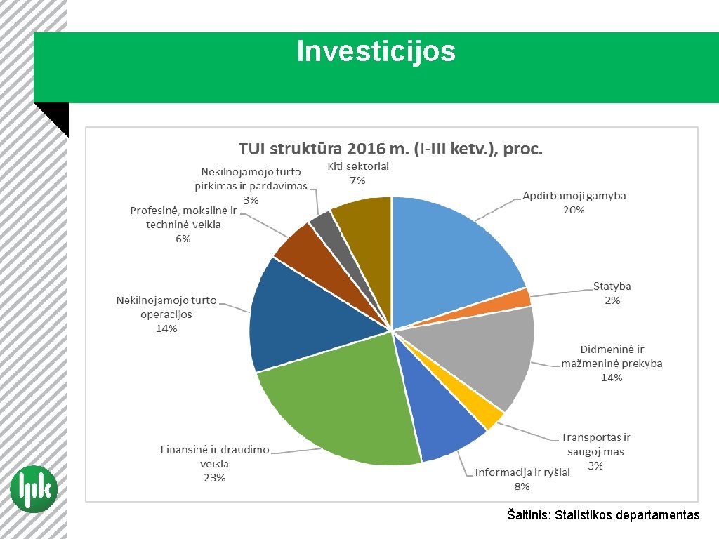Investicijos Šaltinis: Statistikos departamentas 