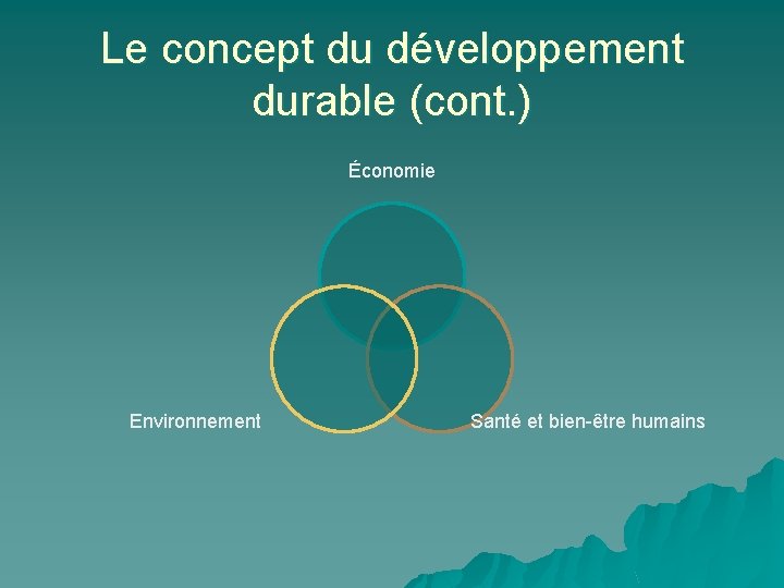 Le concept du développement durable (cont. ) Économie Environnement Santé et bien-être humains 