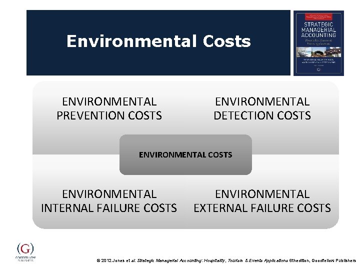 Environmental Costs ENVIRONMENTAL PREVENTION COSTS ENVIRONMENTAL DETECTION COSTS ENVIRONMENTAL INTERNAL FAILURE COSTS ENVIRONMENTAL EXTERNAL