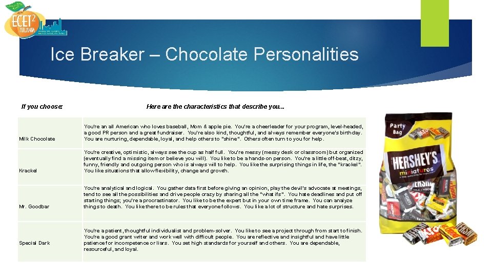 Ice Breaker – Chocolate Personalities If you choose: Here are the characteristics that describe