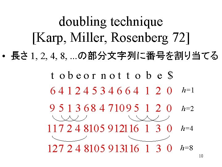 doubling technique [Karp, Miller, Rosenberg 72] • 長さ 1, 2, 4, 8, . .