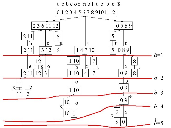 t obeor not t o b e $ 0 1 2 3 4 5