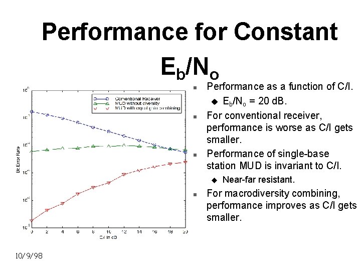 Performance for Constant Eb/No n n n Performance as a function of C/I. u