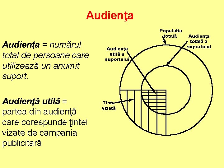 Audienţa = numărul total de persoane care utilizează un anumit suport. Audienţă utilă =