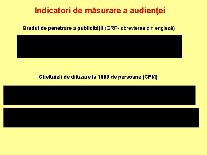 Indicatori de măsurare a audienţei Gradul de penetrare a publicităţii (GRP- abrevierea din engleză)