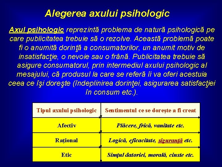 Alegerea axului psihologic Axul psihologic reprezintă problema de natură psihologică pe care publicitatea trebuie