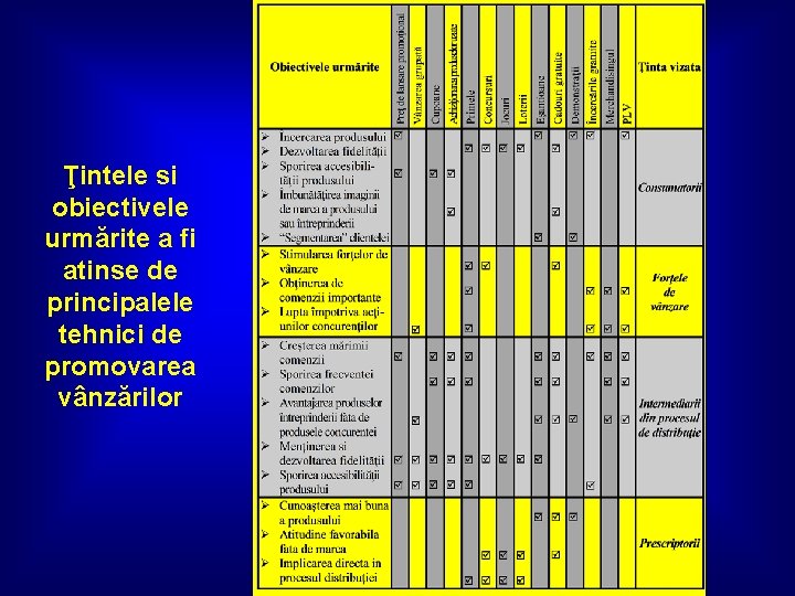 Ţintele si obiectivele urmărite a fi atinse de principalele tehnici de promovarea vânzărilor 