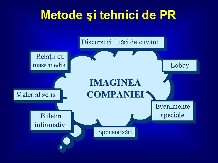 Metode şi tehnici de PR Discursuri, luări de cuvânt Relaţii cu mass media Material