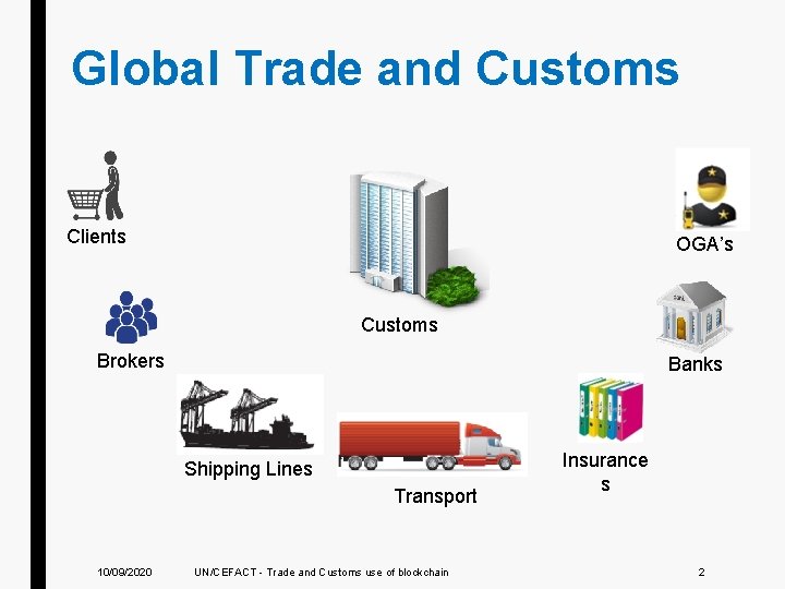 Global Trade and Customs Clients OGA’s Customs Brokers Banks Shipping Lines Transport 10/09/2020 UN/CEFACT