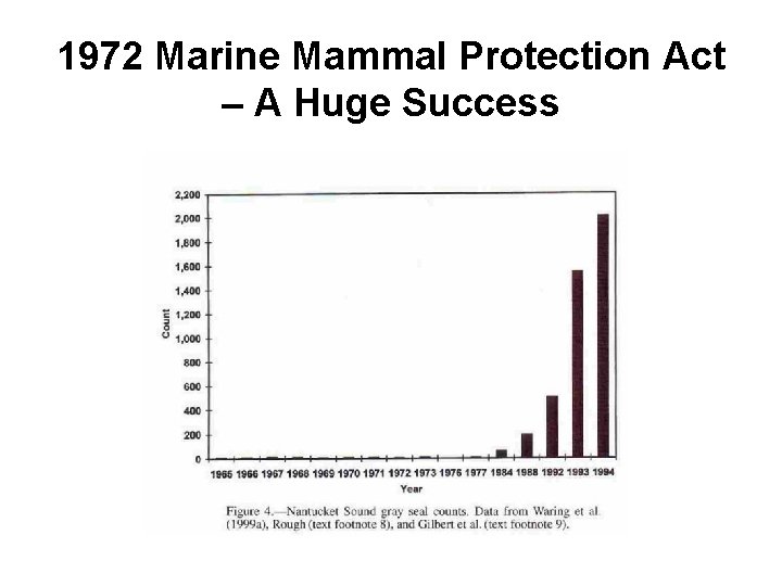 1972 Marine Mammal Protection Act – A Huge Success 