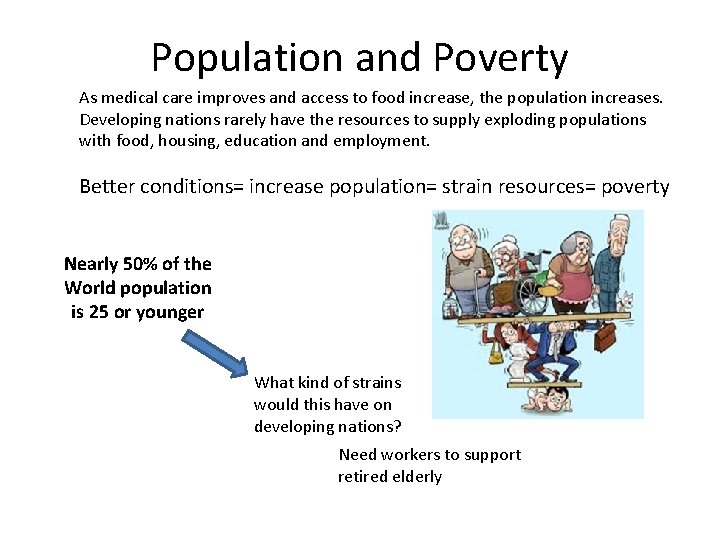 Population and Poverty As medical care improves and access to food increase, the population