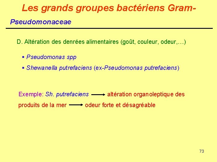 Les grands groupes bactériens Gram. Pseudomonaceae D. Altération des denrées alimentaires (goût, couleur, odeur,