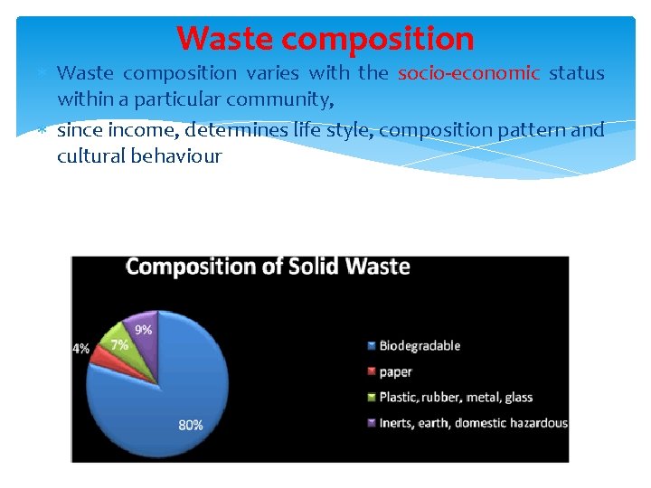 Waste composition varies with the socio-economic status within a particular community, since income, determines