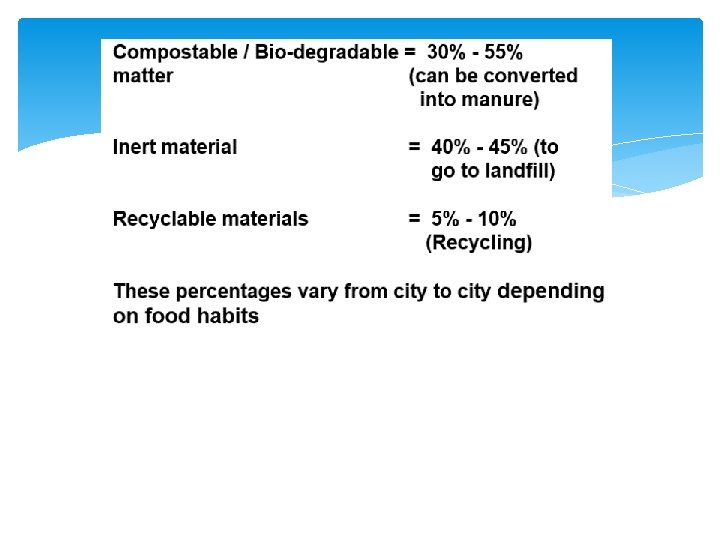 Characteristics of solid waste generated from urban areas in India Source: Presentation on Solid