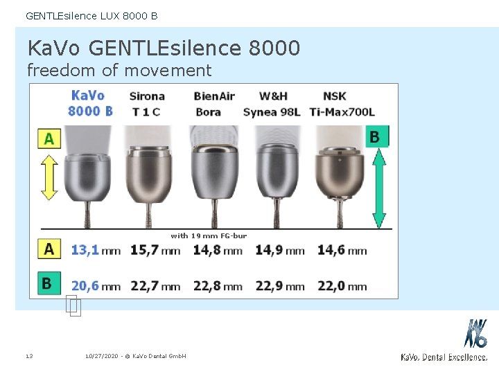 GENTLEsilence LUX 8000 B Ka. Vo GENTLEsilence 8000 freedom of movement with 19 mm