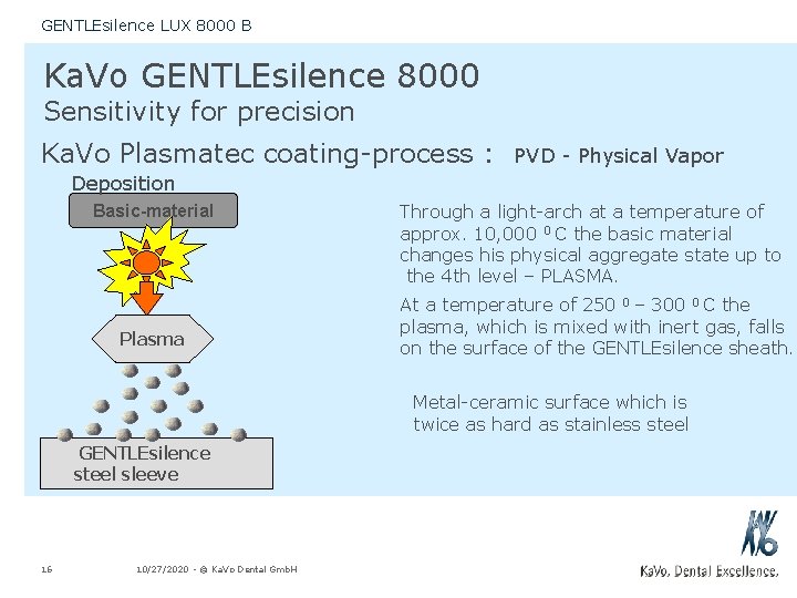 GENTLEsilence LUX 8000 B Ka. Vo GENTLEsilence 8000 Sensitivity for precision Ka. Vo Plasmatec