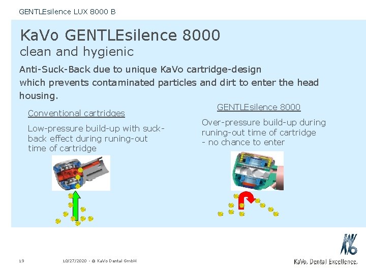 GENTLEsilence LUX 8000 B Ka. Vo GENTLEsilence 8000 clean and hygienic Anti-Suck-Back due to