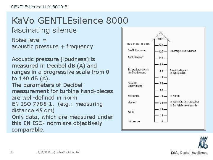 GENTLEsilence LUX 8000 B Ka. Vo GENTLEsilence 8000 fascinating silence Noise level = acoustic