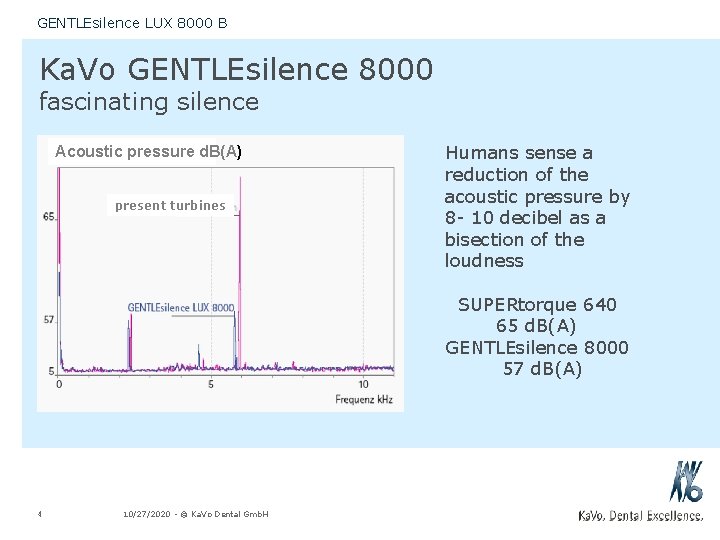 GENTLEsilence LUX 8000 B Ka. Vo GENTLEsilence 8000 fascinating silence Acoustic pressure d. B(A)