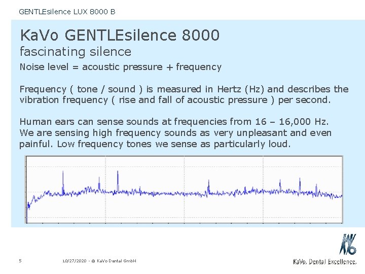 GENTLEsilence LUX 8000 B Ka. Vo GENTLEsilence 8000 fascinating silence Noise level = acoustic