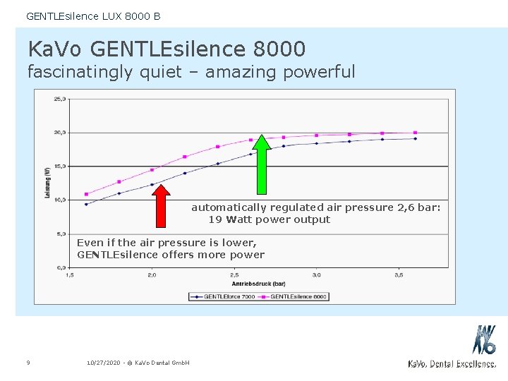 GENTLEsilence LUX 8000 B Ka. Vo GENTLEsilence 8000 fascinatingly quiet – amazing powerful automatically
