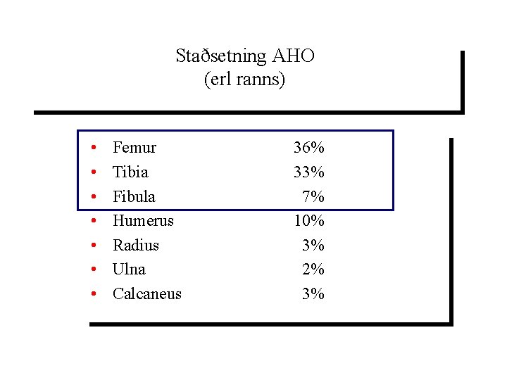 Staðsetning AHO (erl ranns) • • Femur Tibia Fibula Humerus Radius Ulna Calcaneus 36%