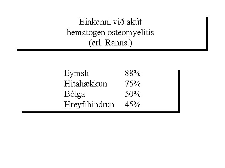 Einkenni við akút hematogen osteomyelitis (erl. Ranns. ) Eymsli Hitahækkun Bólga Hreyfihindrun 88% 75%