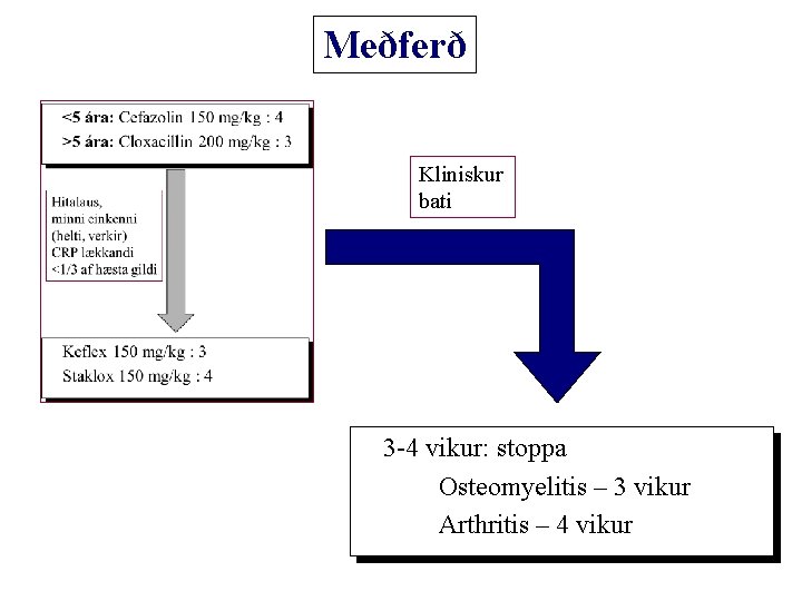 Meðferð Kliniskur bati 3 -4 vikur: stoppa Osteomyelitis – 3 vikur Arthritis – 4