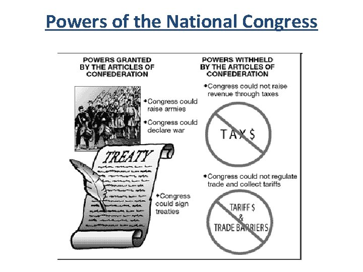 Powers of the National Congress 