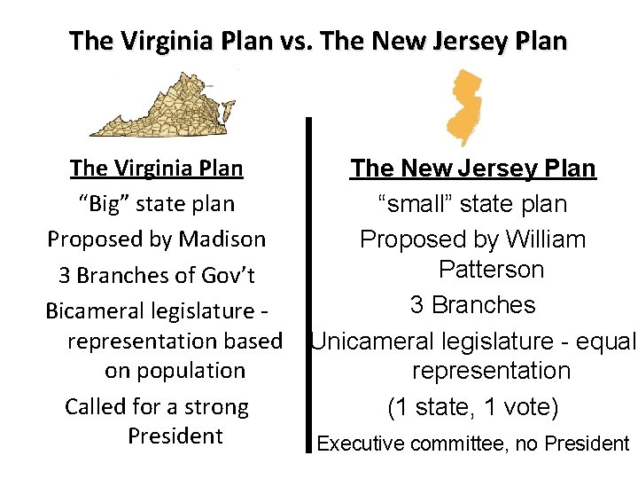 The Virginia Plan vs. The New Jersey Plan The Virginia Plan “Big” state plan