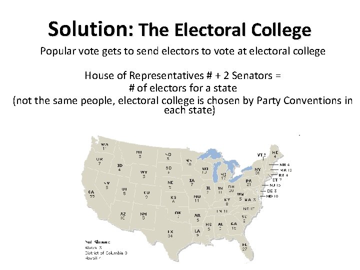 Solution: The Electoral College Popular vote gets to send electors to vote at electoral