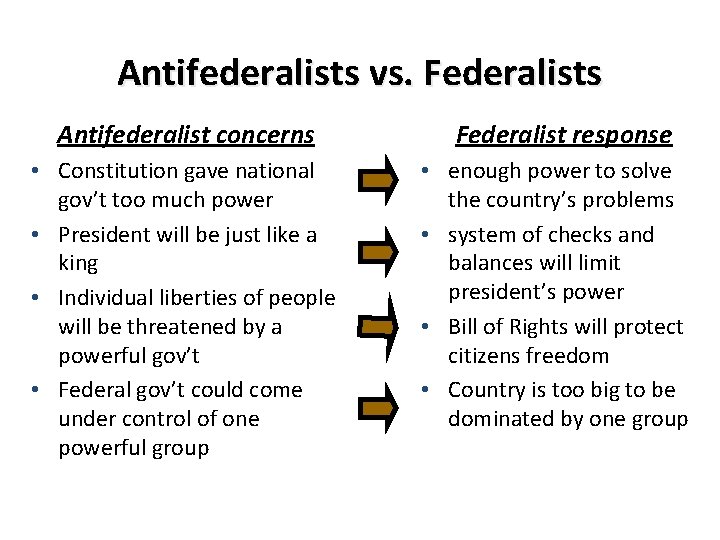 Antifederalists vs. Federalists Antifederalist concerns • Constitution gave national gov’t too much power •