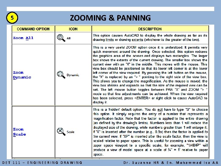 5 ZOOMING & PANNING DET 111 – ENGINEERING DRAWING Dr. Suzanna HR & En.