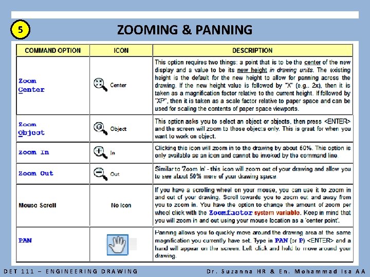 5 ZOOMING & PANNING DET 111 – ENGINEERING DRAWING Dr. Suzanna HR & En.