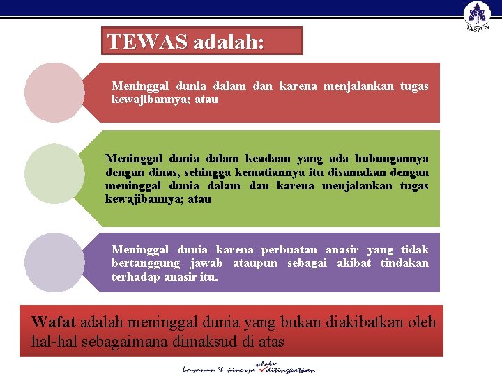 TEWAS adalah: Meninggal dunia dalam dan karena menjalankan tugas kewajibannya; atau Meninggal dunia dalam