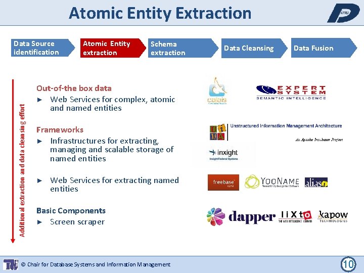 Atomic Entity Extraction Additional extraction and data cleansing effort Data Source identification Atomic Entity
