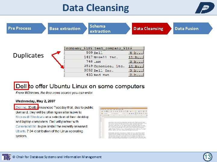 Data Cleansing Pre Process Base extraction Schema extraction Data Cleansing Data Fusion Duplicates ©