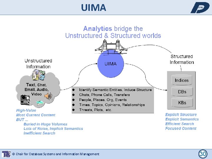 UIMA © Chair for Database Systems and Information Management 30 