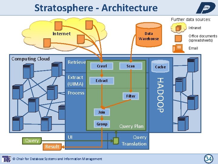 Stratosphere - Architecture Further data sources: Intranet Internet Data Warehouse Office documents (spreadsheets) Email