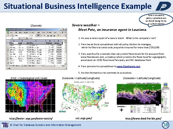 Situational Business Intelligence Example (Zipcode) Which insurance policy customers are at risk of being