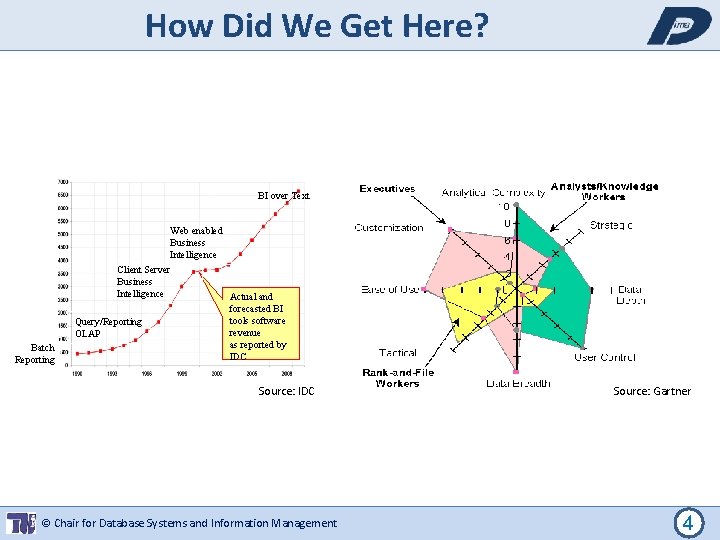 How Did We Get Here? BI over Text Web enabled Business Intelligence Client Server