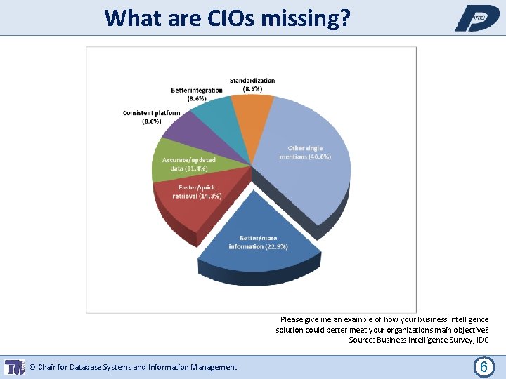 What are CIOs missing? Better/more information Faster/quick retrieval Accurate/updated data Consistent platform Better integration