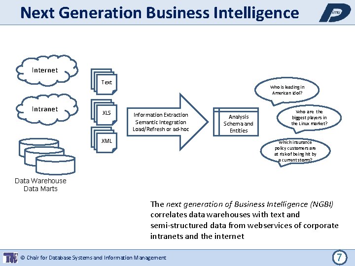 Next Generation Business Intelligence Internet Intranet Text Text XLS Text XML Who is leading