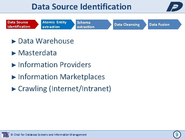 Data Source Identification Data Source identification Atomic Entity extraction Schema extraction Data Cleansing Data