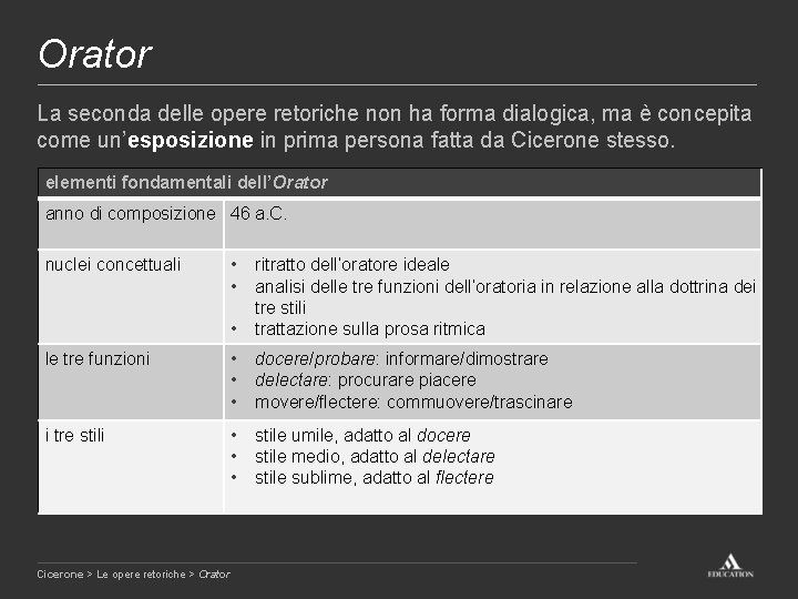 Orator La seconda delle opere retoriche non ha forma dialogica, ma è concepita come